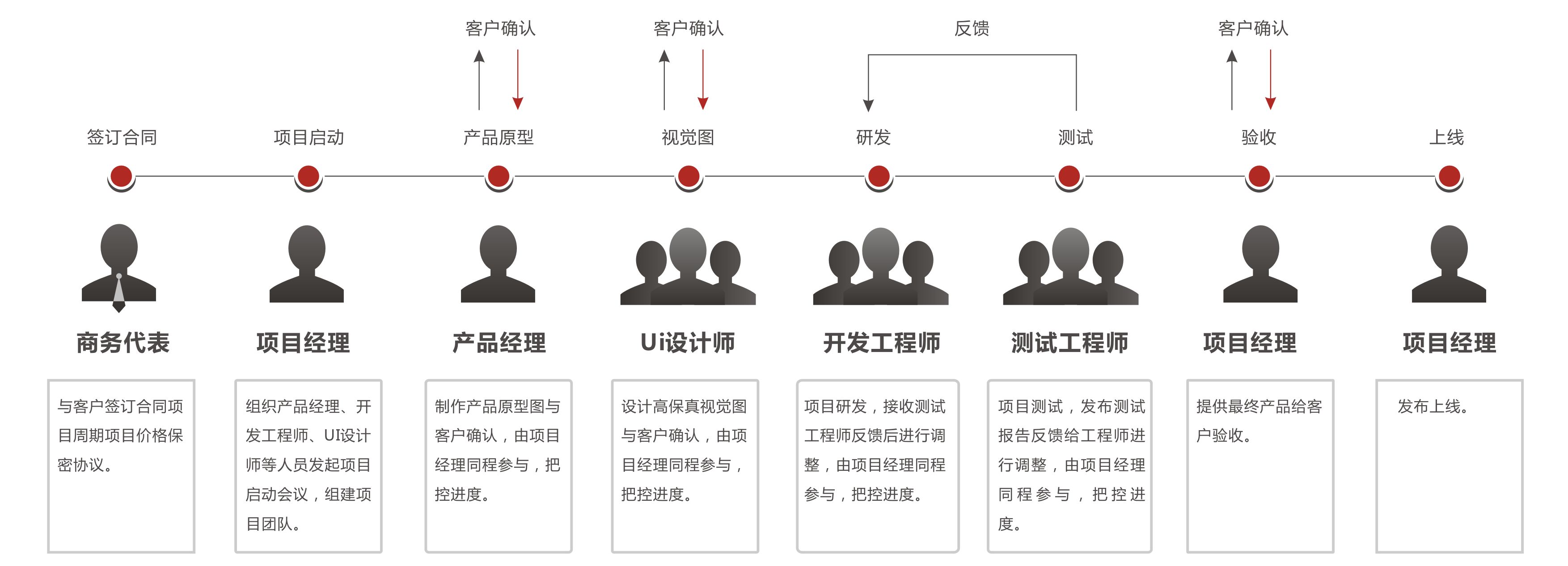 APP开发流程.jpg