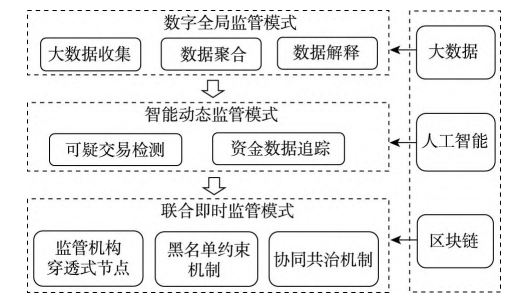 地方金融监管架构图.png