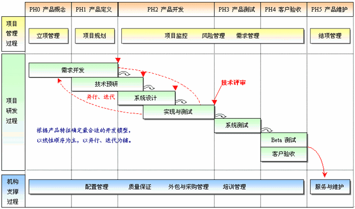 软件定制开发流程图.png